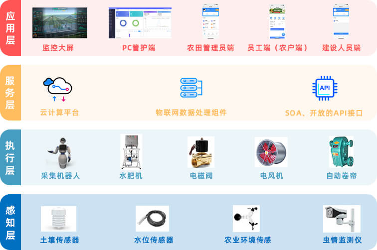 系统架构