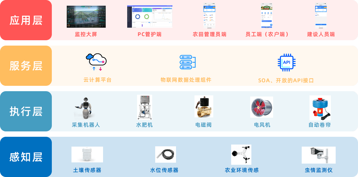 系统架构