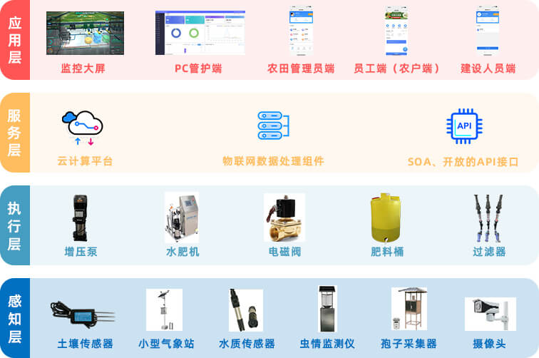系统架构
