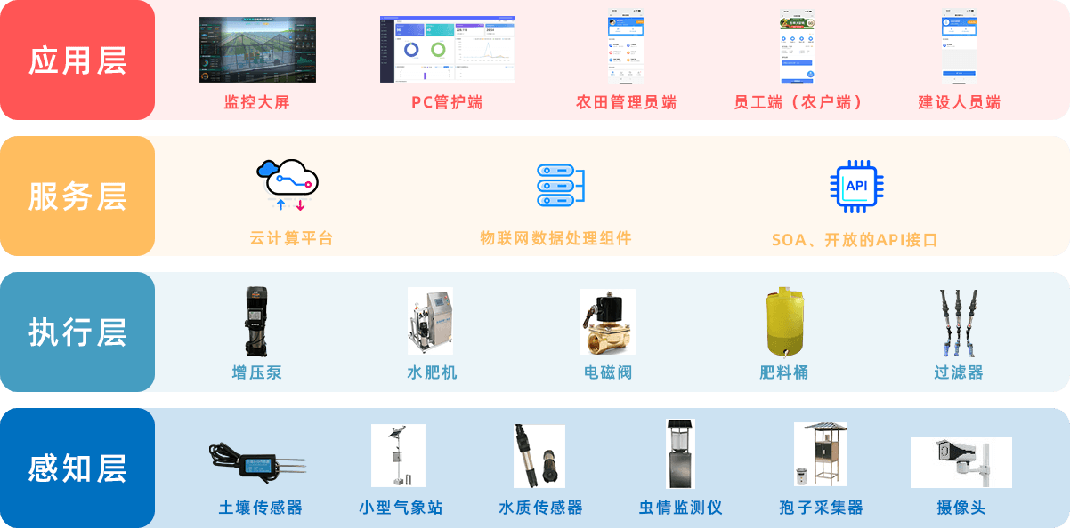 系统架构